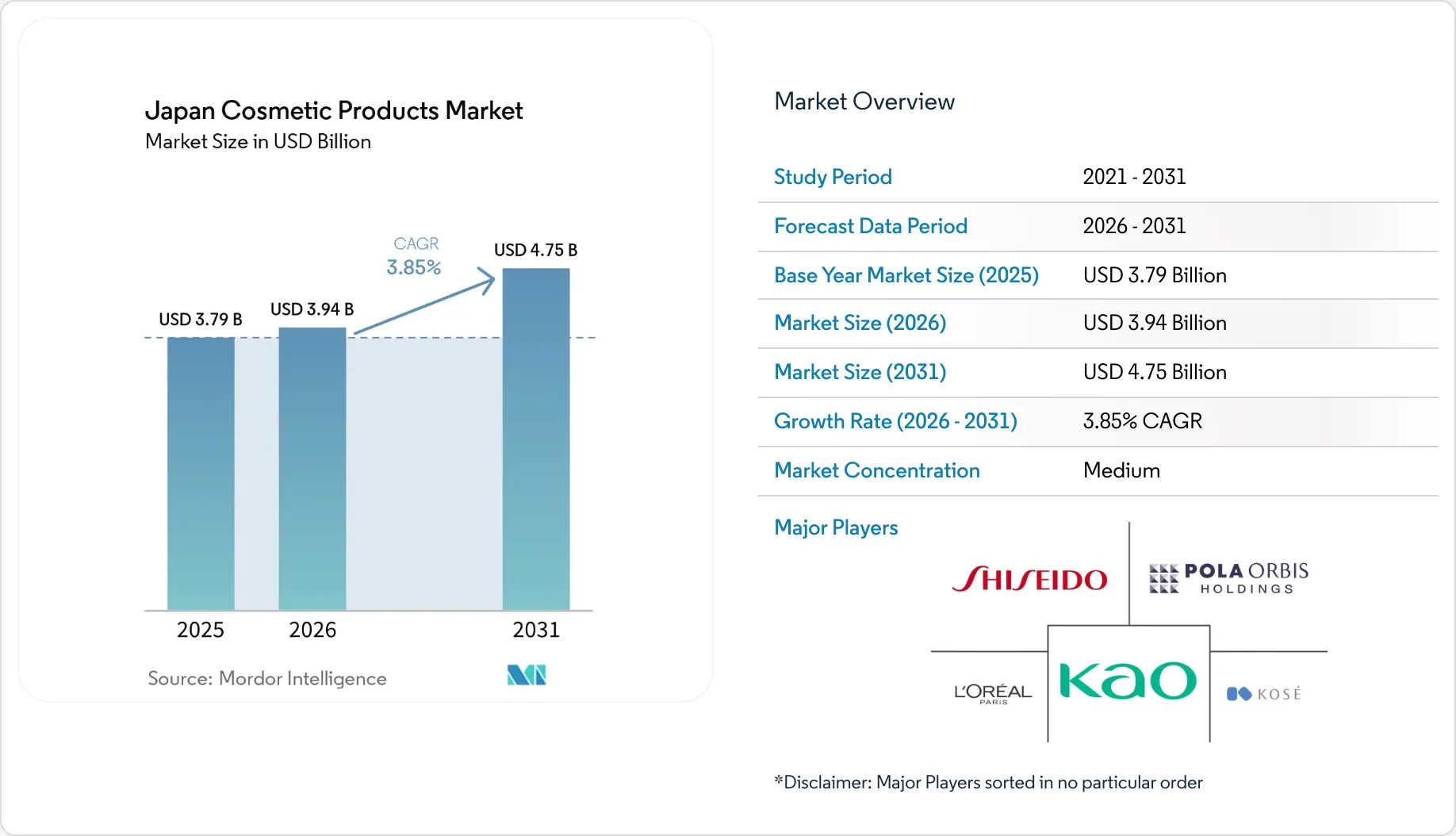 日本化粧品市場規模・シェアレポート 2026年～2031年