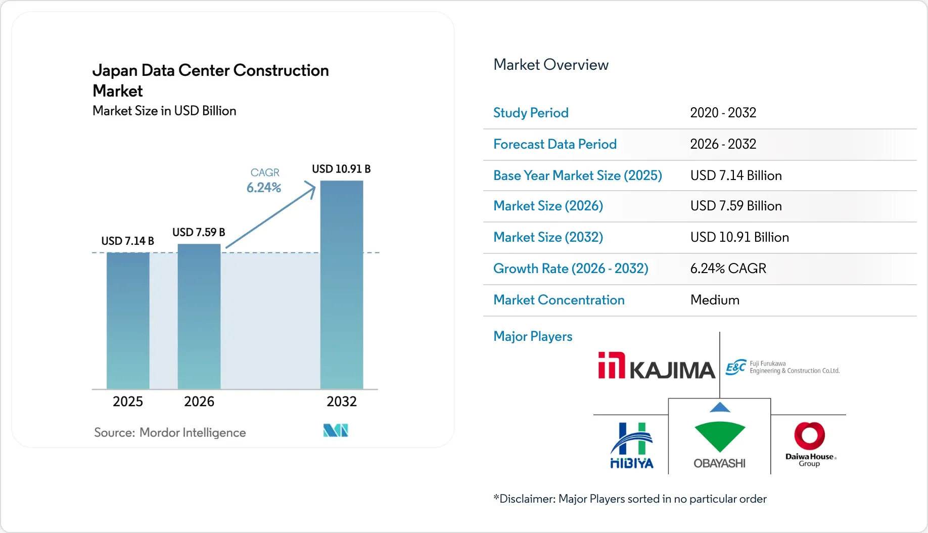 Rapporto sulle dimensioni del mercato giapponese della costruzione di ...