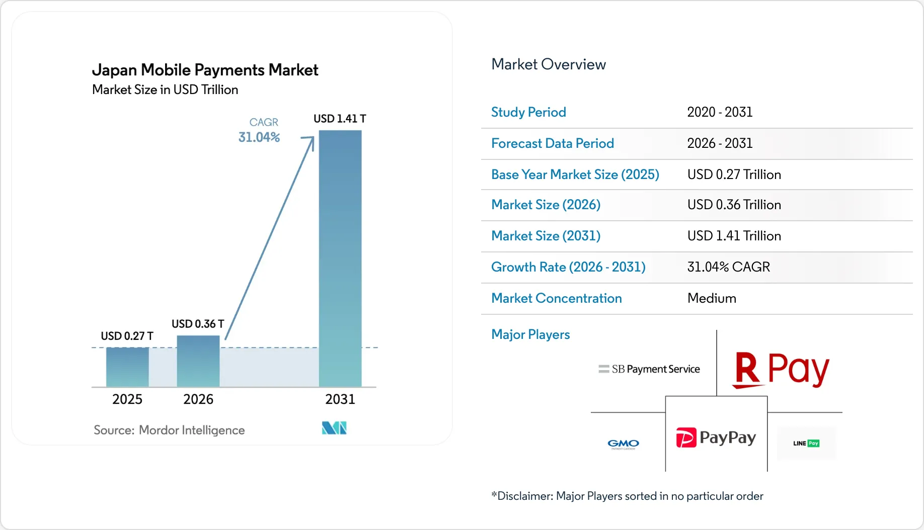Japan Mobile Payments Market - Size, Share & Industry Analysis