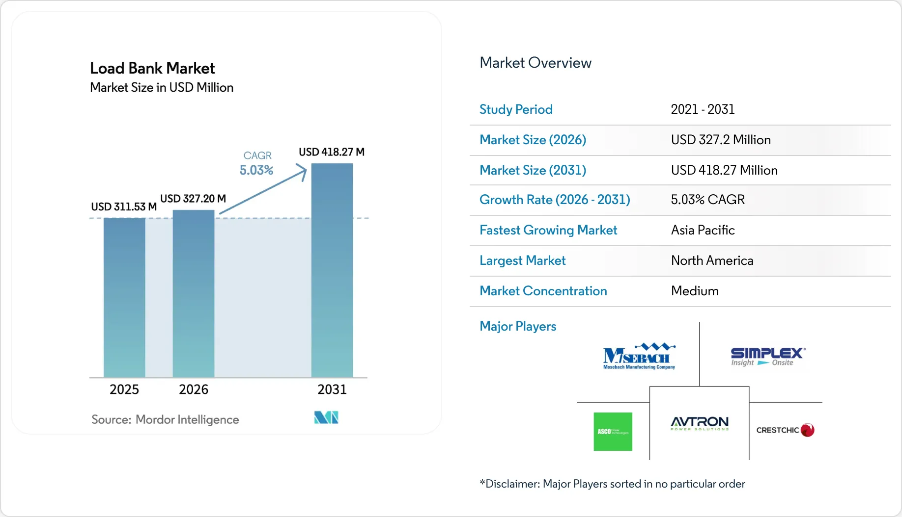 Load Bank Market Size, Share & 2031 Growth Trends Report