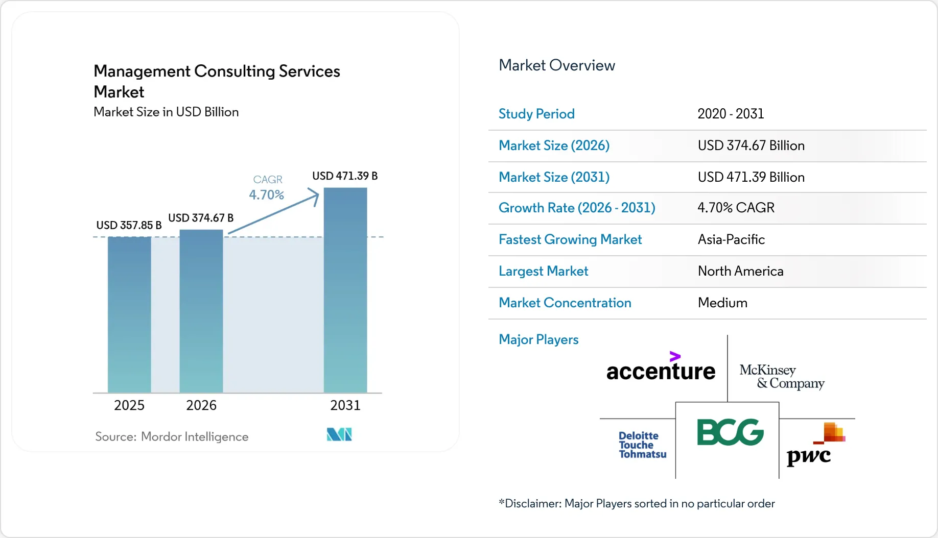 Management Consulting Services Market Analysis | Industry Report, Size ...
