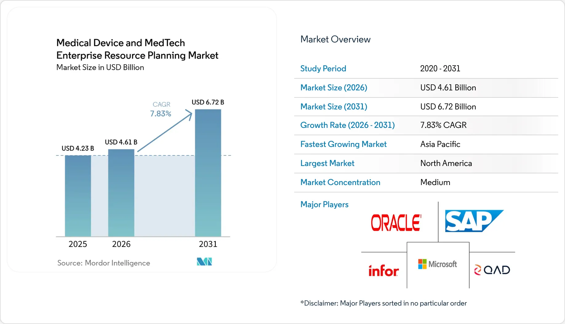 Medical Device And MedTech ERP Market Size, Share & 2031 Growth Trends ...