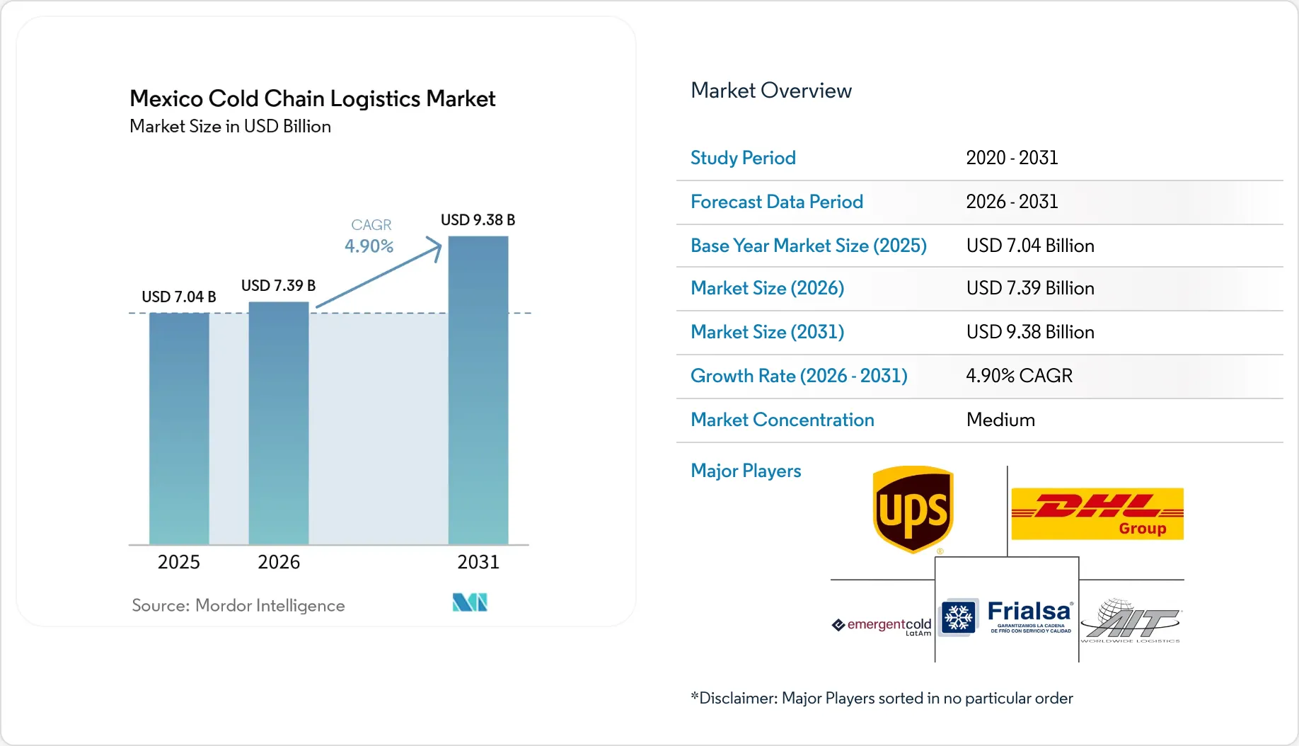 Mexico Cold Chain Logistics Market Analysis | Industry Growth, Size ...