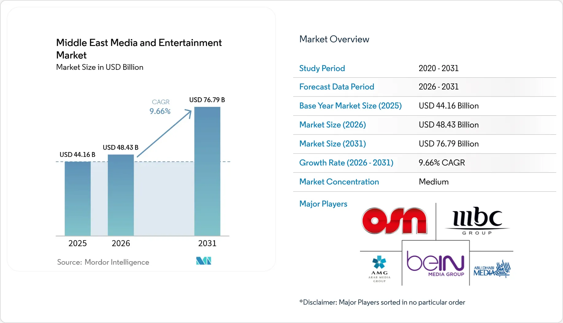 Middle East Media and Entertainment Industry Analysis | Market Report ...
