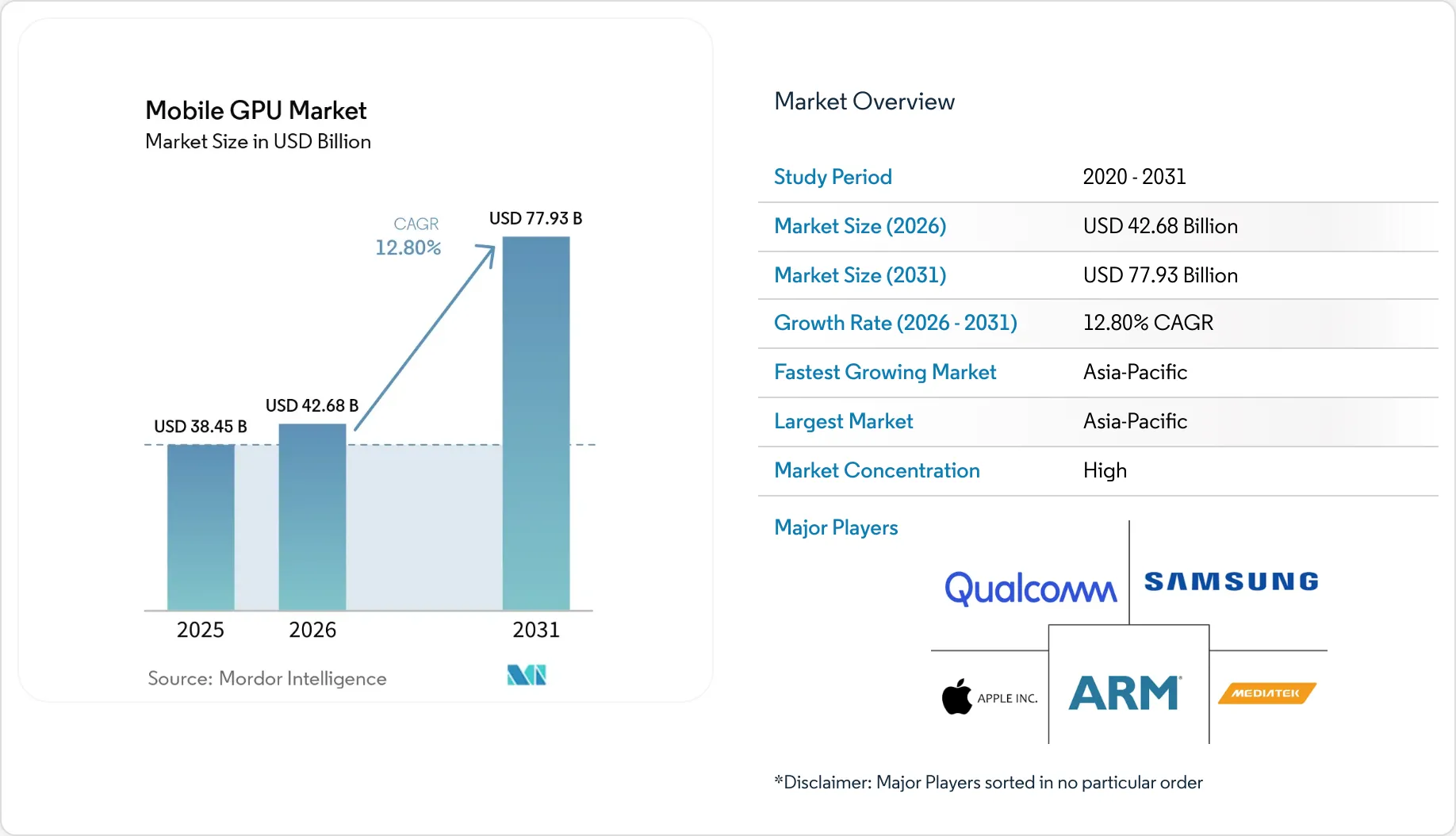 Mobile Gpu Graph Informe sobre el tamaño del mercado de GPU móviles, su cuota de mercado ...