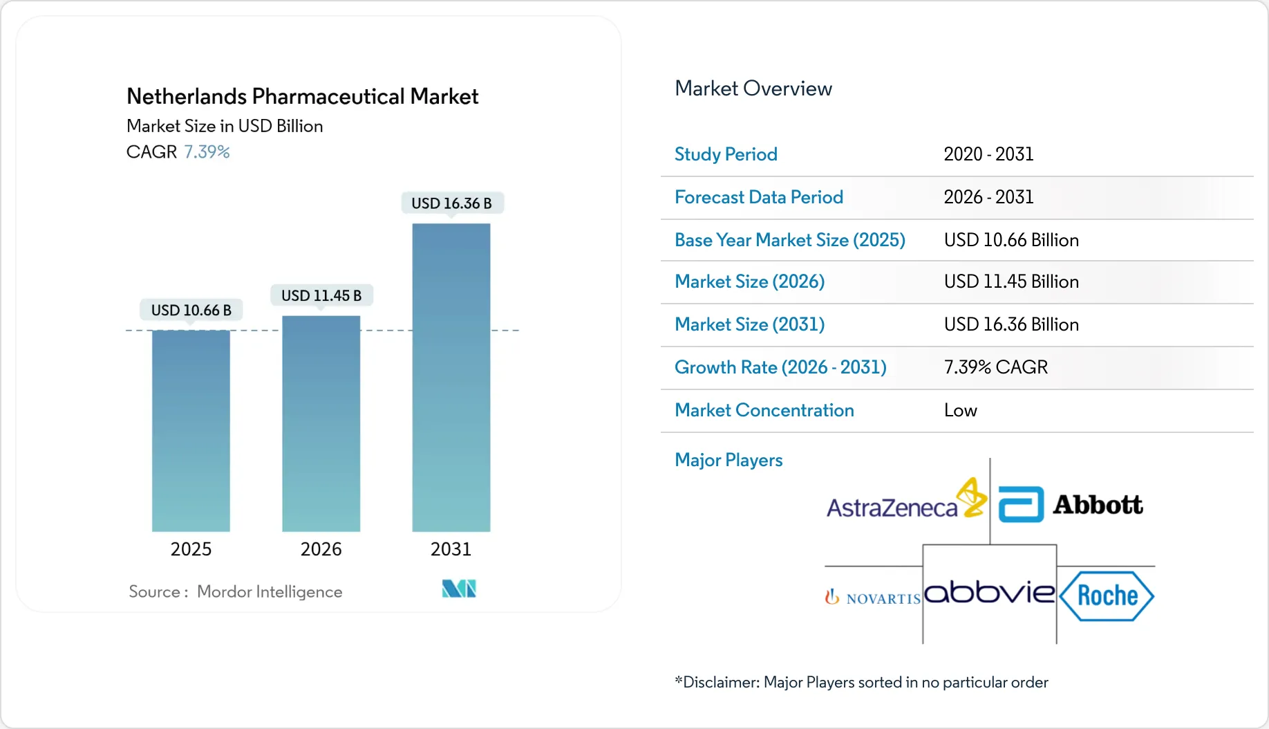 Netherlands visual data 6