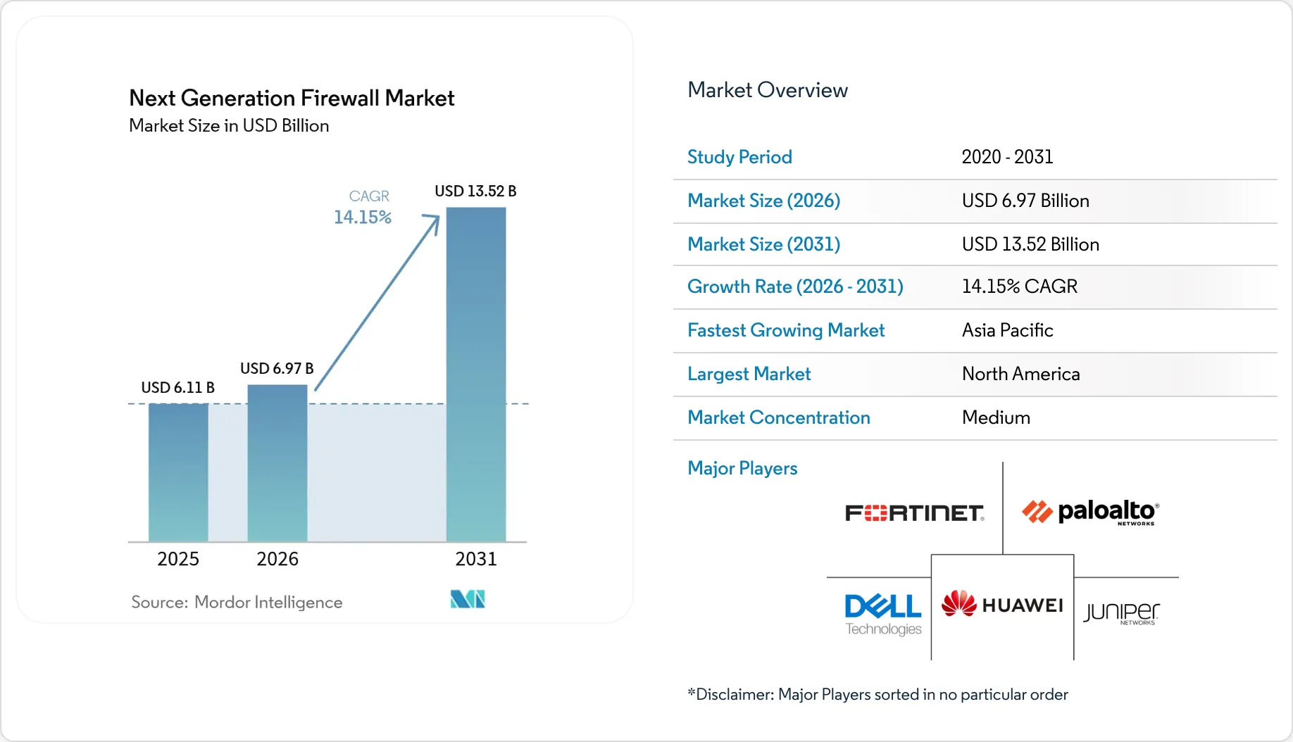 Firewall Intelligence Tamaño del mercado de firewalls de próxima generación, informe y ...