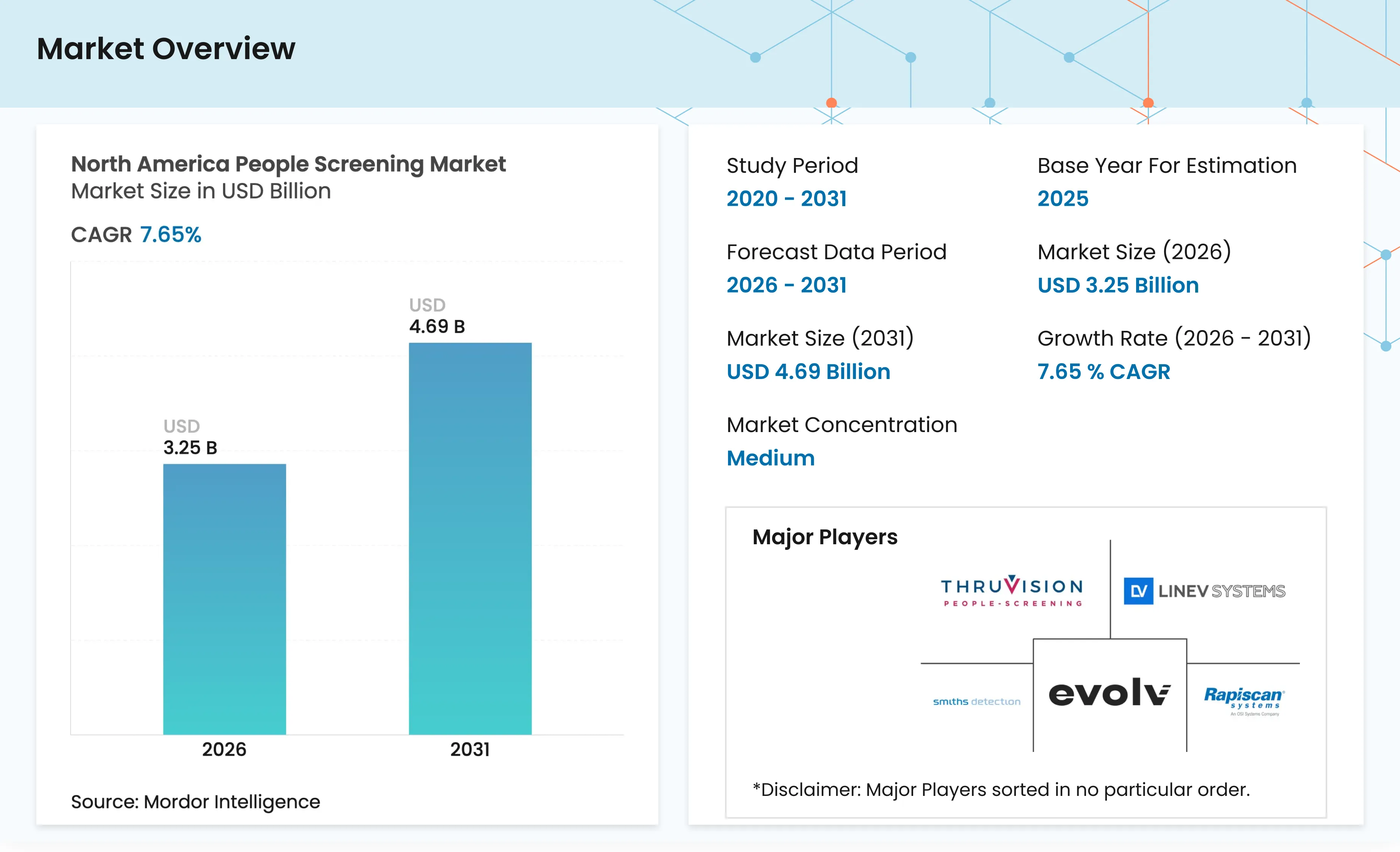 North America People Screening Market Forecasts 2031