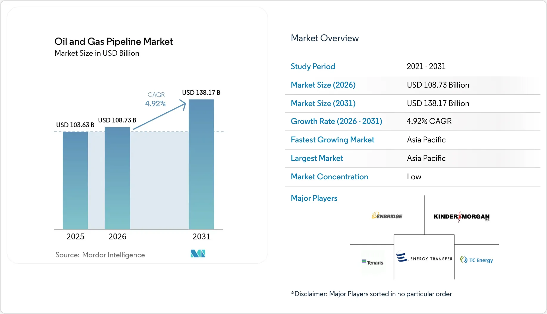 Oil and Gas Pipeline Market Analysis | Industry Report, Size & Forecast