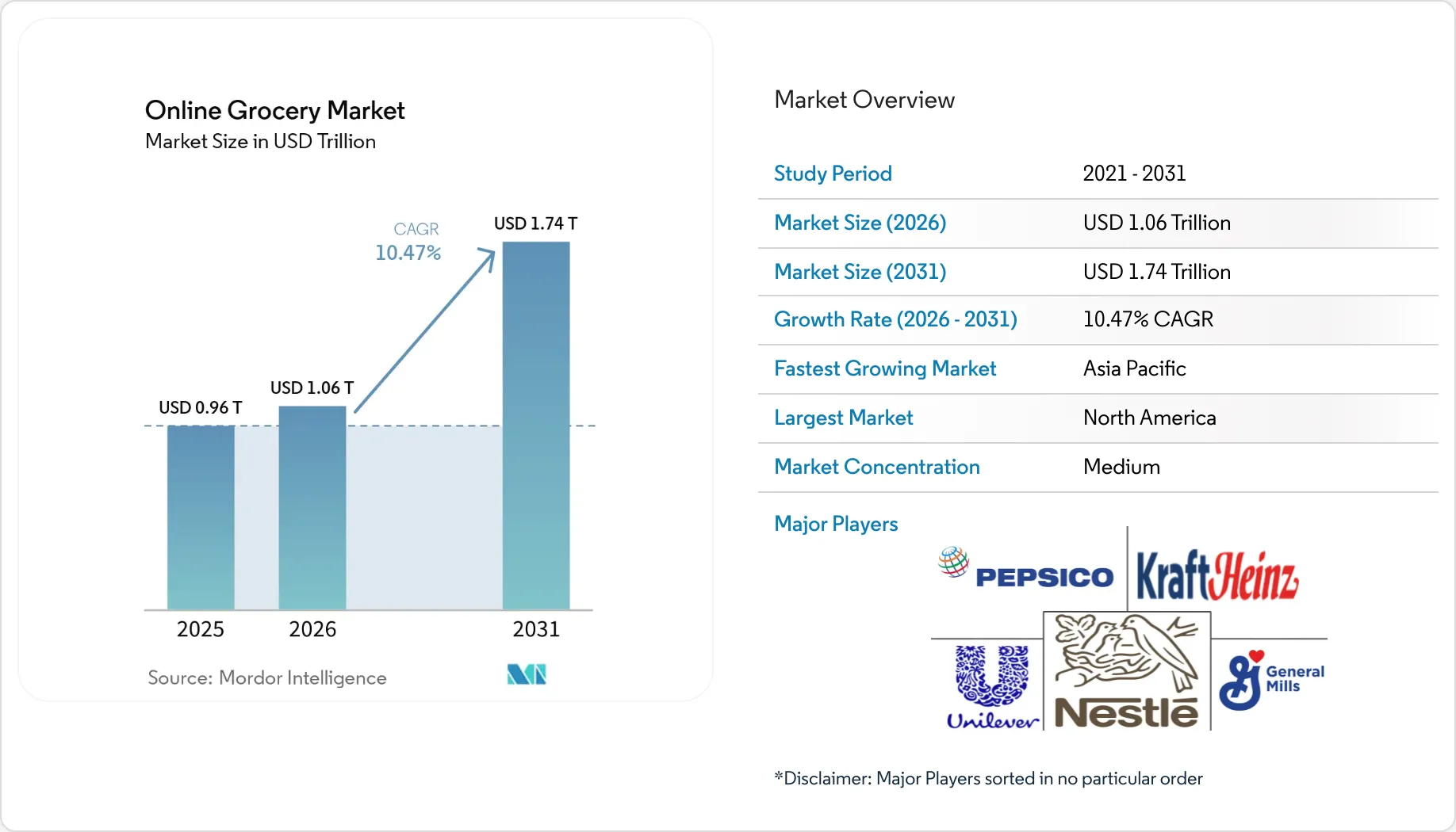 Informe sobre el tamaño, la participación y las tendencias del mercado ...