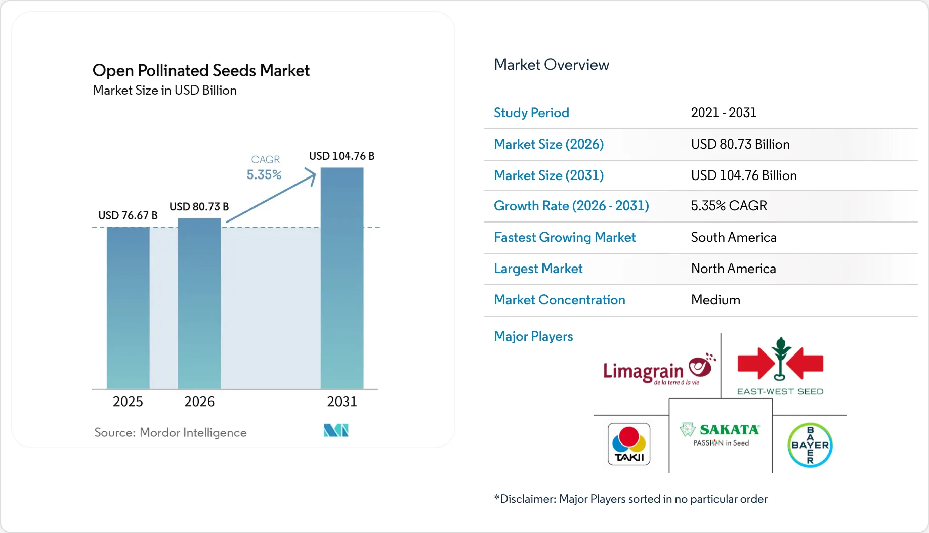 Su0026w Seed Share Price47591208