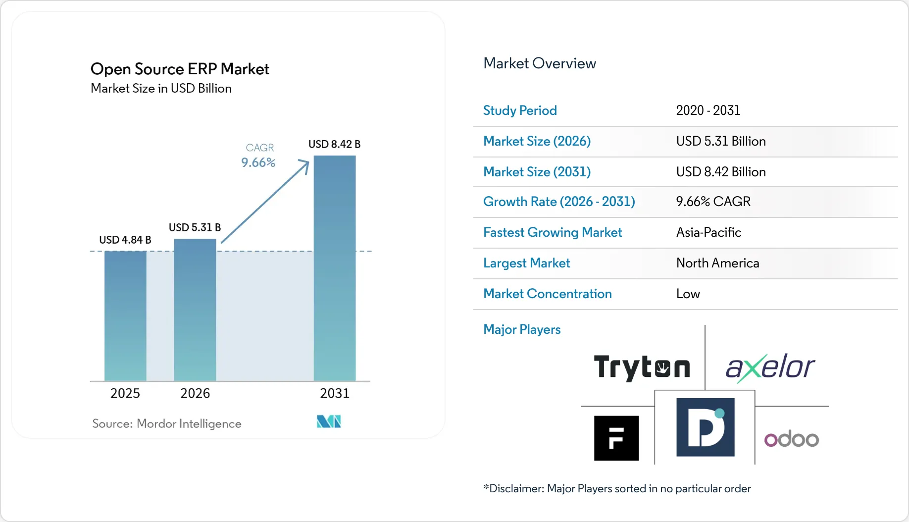 Mercato ERP Open Source: soluzioni, condivisioni e tendenze