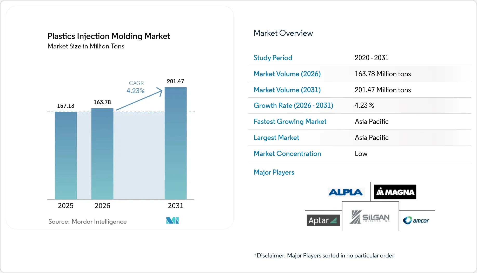 Plastics Injection Molding Market Analysis | Industry Report, Size ...