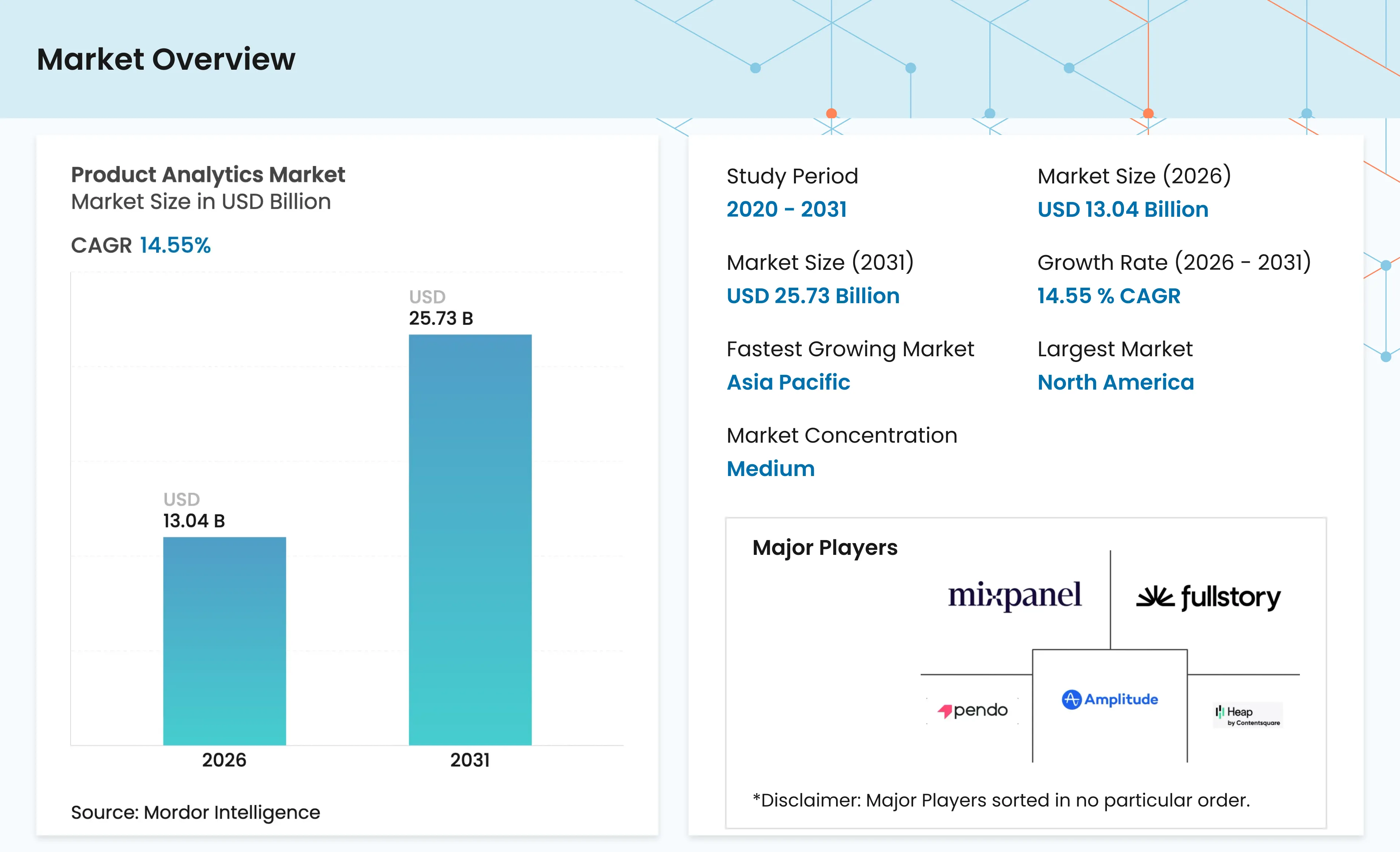 Product Analytics Market Size, Competitive Landscape, Trends 2026 – 2031 Bildidee 