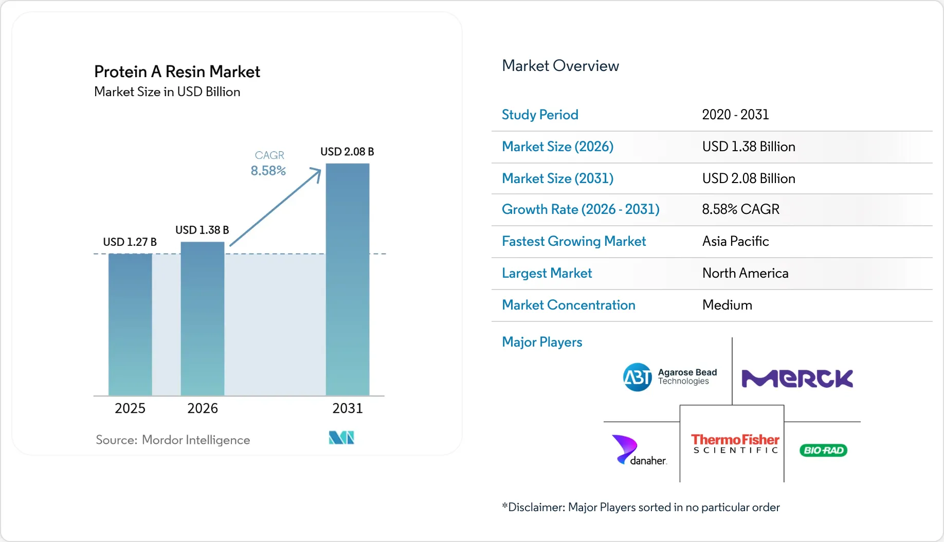 glutathione resin market Glutathione Resin Market Size by Application, by Product Type, Regions,  Global Industry Analysis, Share, Growth, Trends, and Forecast 2022 to 2030 main image 0