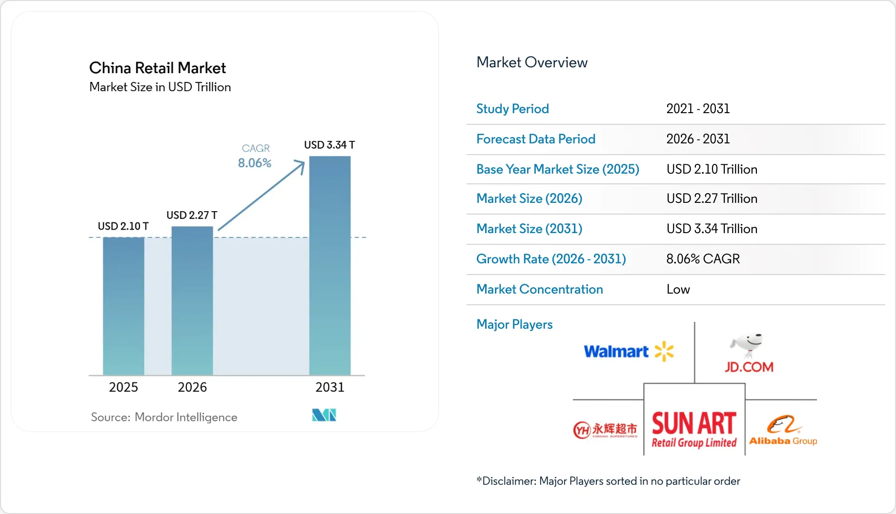 China The Largest Retail Market In The World Key Facts And Trends
