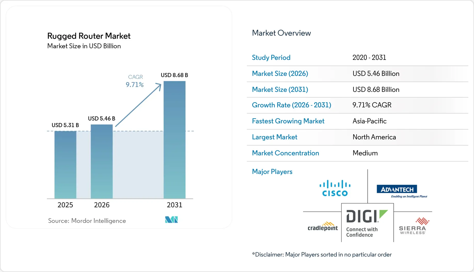 Home Router Market Rugged Router Market Size, Share & 2031 Growth Trends Report