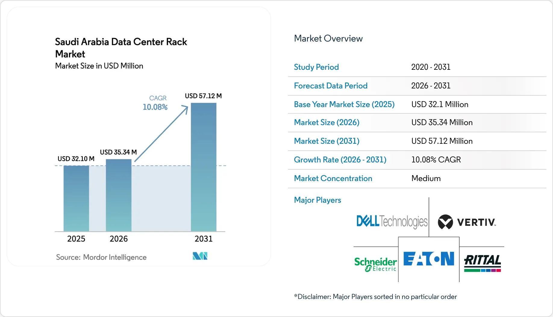 Saudi Arabia Data Center Rack Market Size & Share, Industry Growth ...