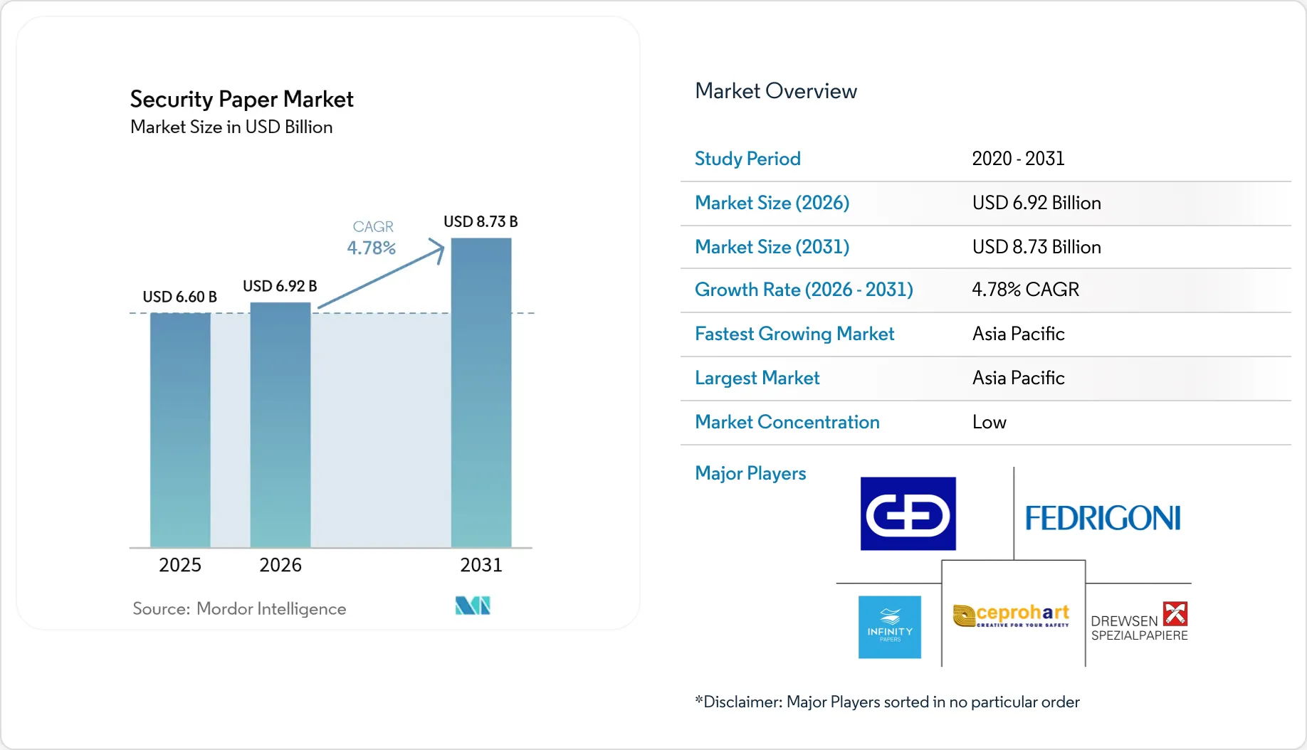 Security Paper Market Size, Drivers & Opportunities | Industry Trends 2031