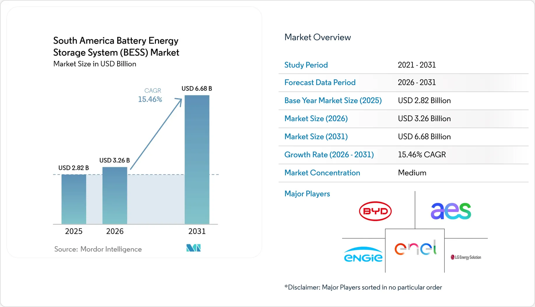 South America Battery Energy Storage System Market - Size, Share ...