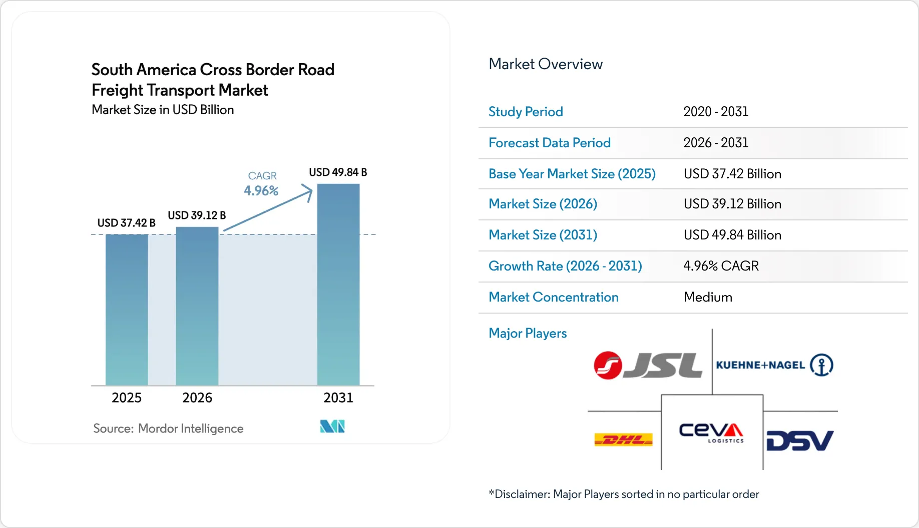 South America Cross Border Road Freight Transport Market Size, Share ...