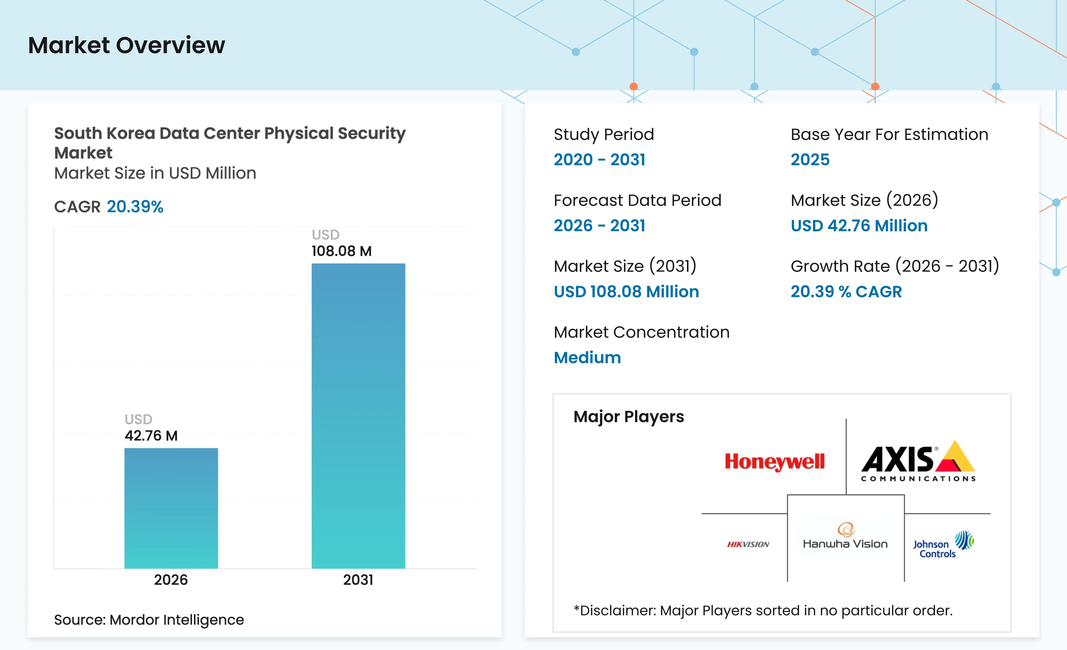 South Korea Data Center Physical Security Market Size & Share Analysis ...