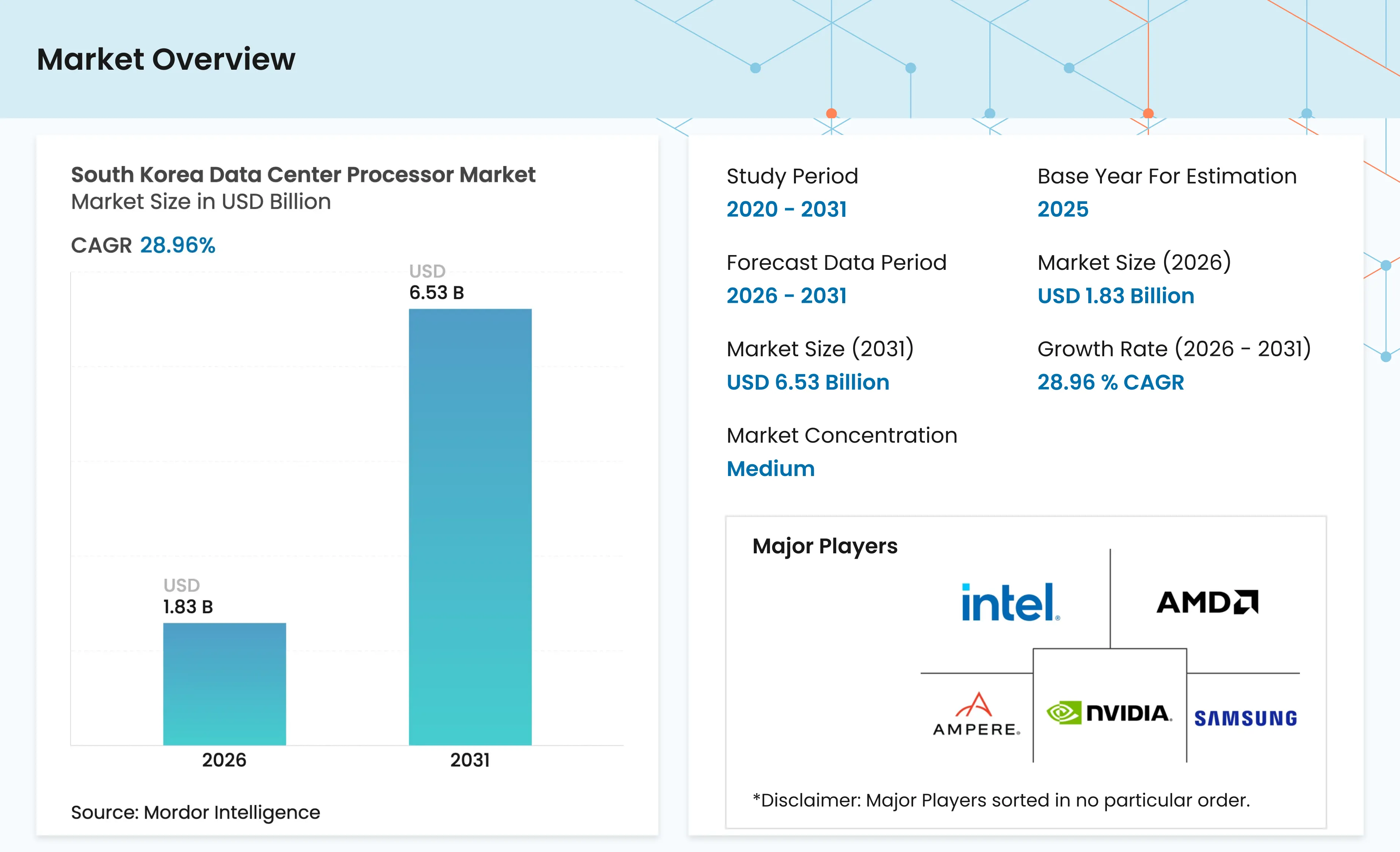 South Korea Data Center Processor Market Forecasts 2031