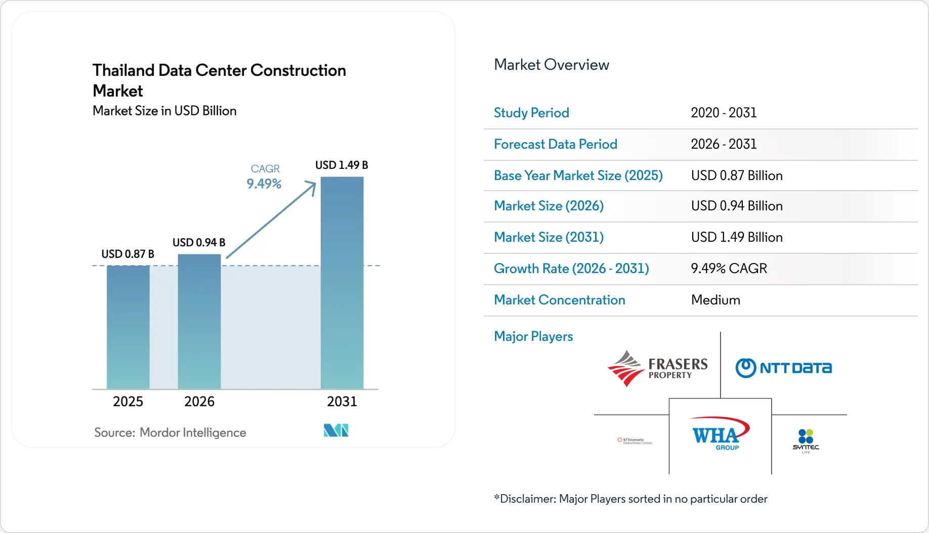 Thailand Data Center Construction Market Size & Share Analysis ...