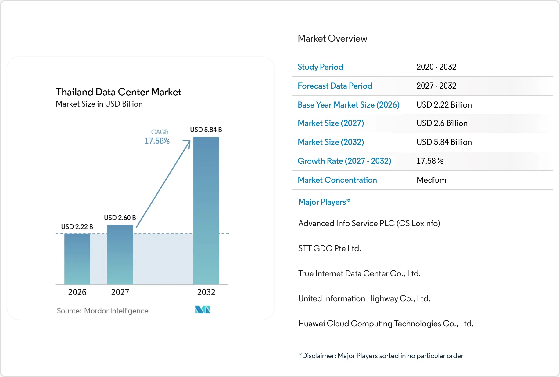 Thailand Data Center Market Size & Forecast Report 2031