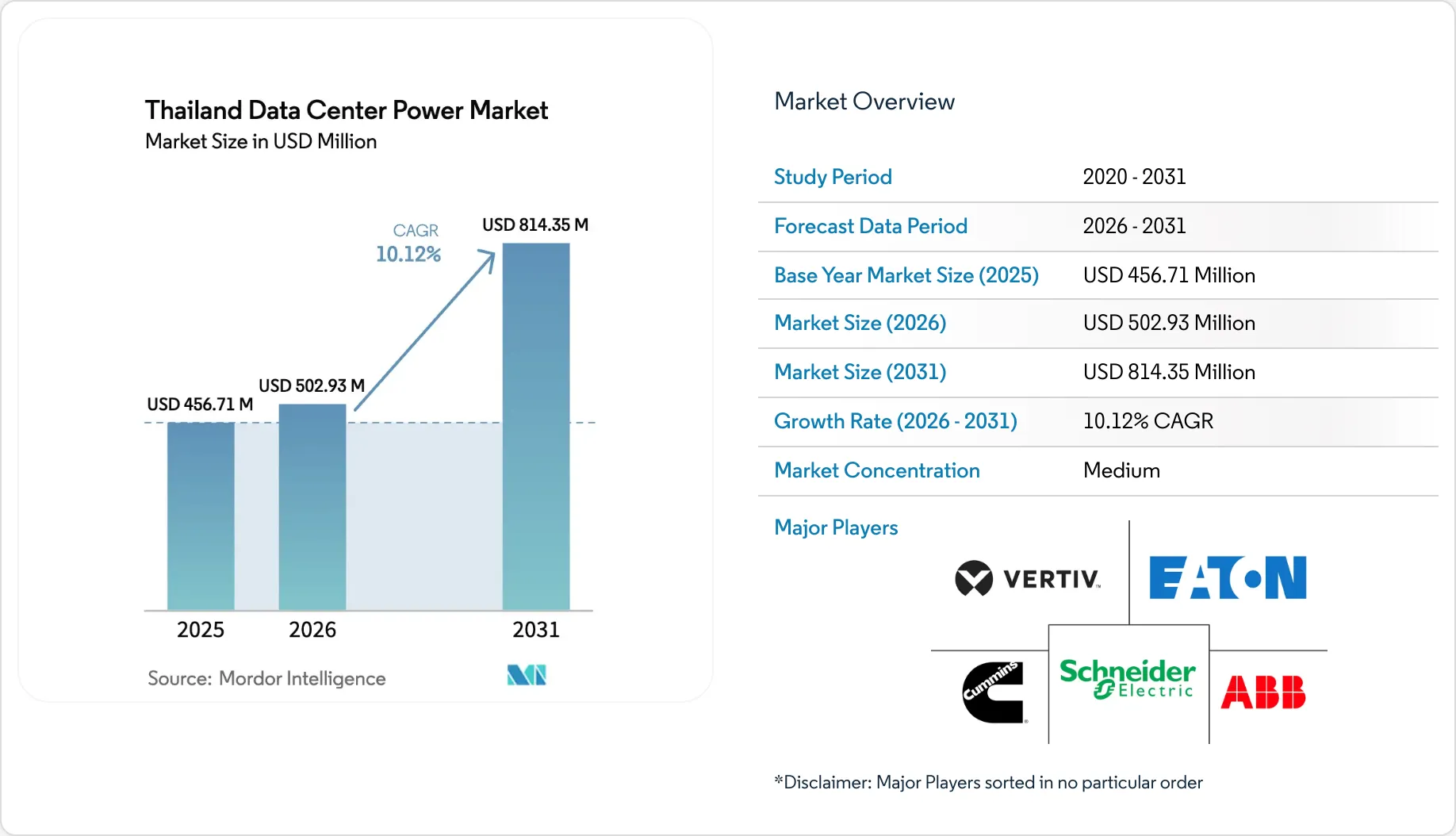 Thailand Data Center Power Market Size, Share, Trends & Industry ...