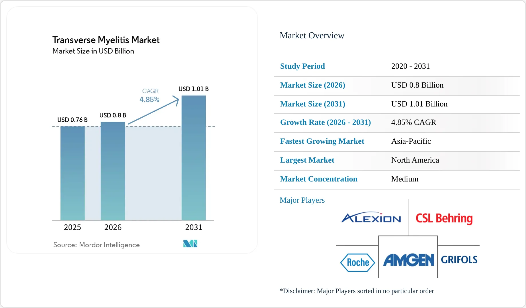 Informe sobre el tamaño del mercado, la cuota de mercado y las ...