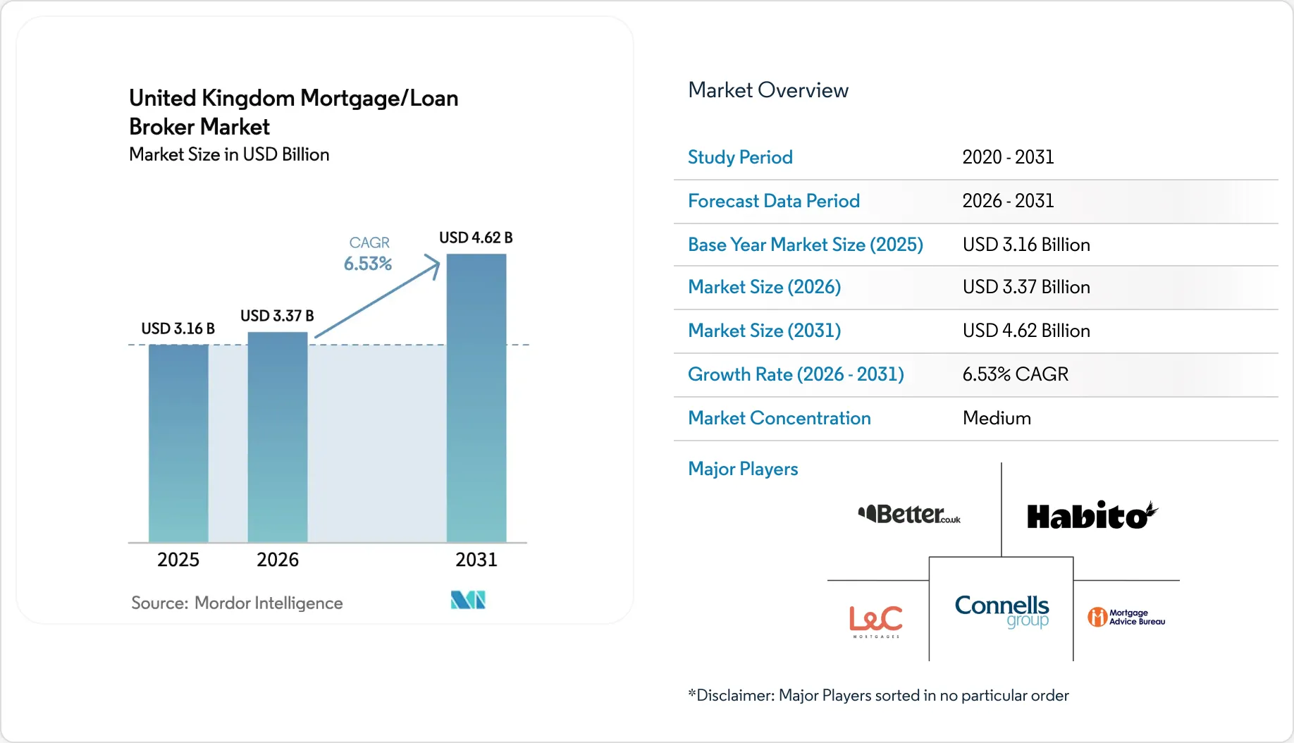 How Much Do Mortgage Brokers Make Uk