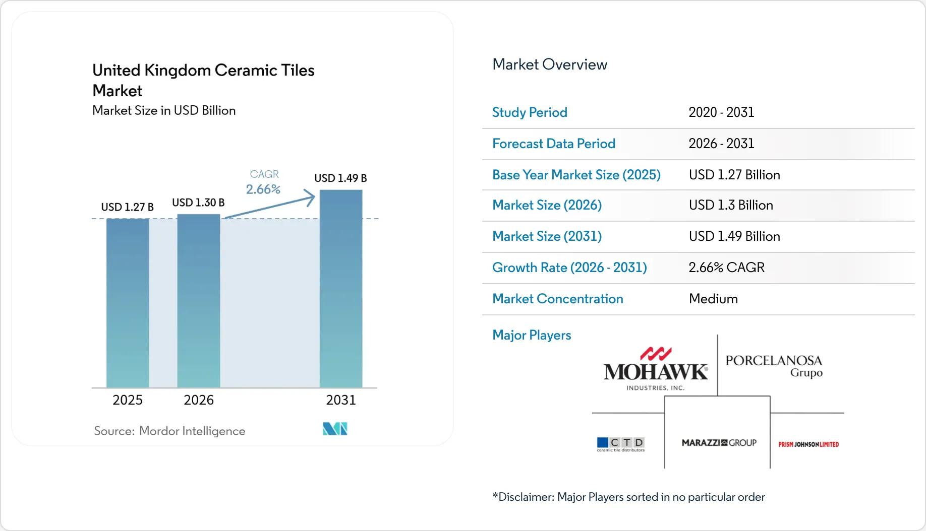 Ceramic Tiles Market in UK - Trends, Size & Growth
