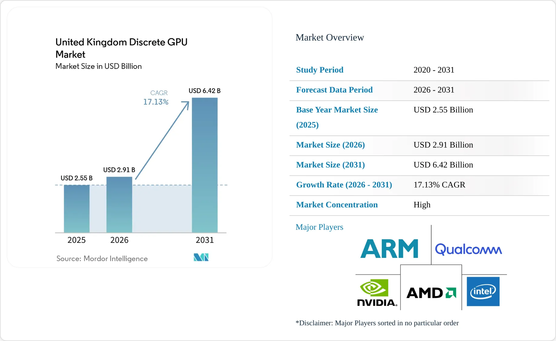 United Kingdom Discrete GPU Market Size, Share & 2031 Growth Trends Report