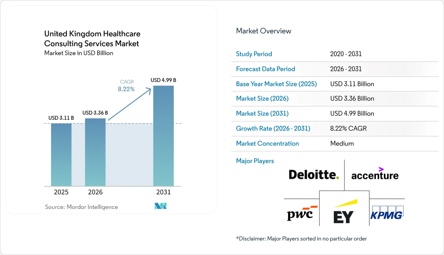 United Kingdom Healthcare Consulting Services Market Size, Share & 2031 ...