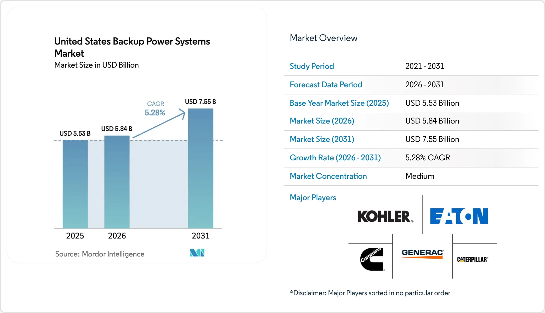 United States Backup Power Systems Market Analysis | Industry Report ...