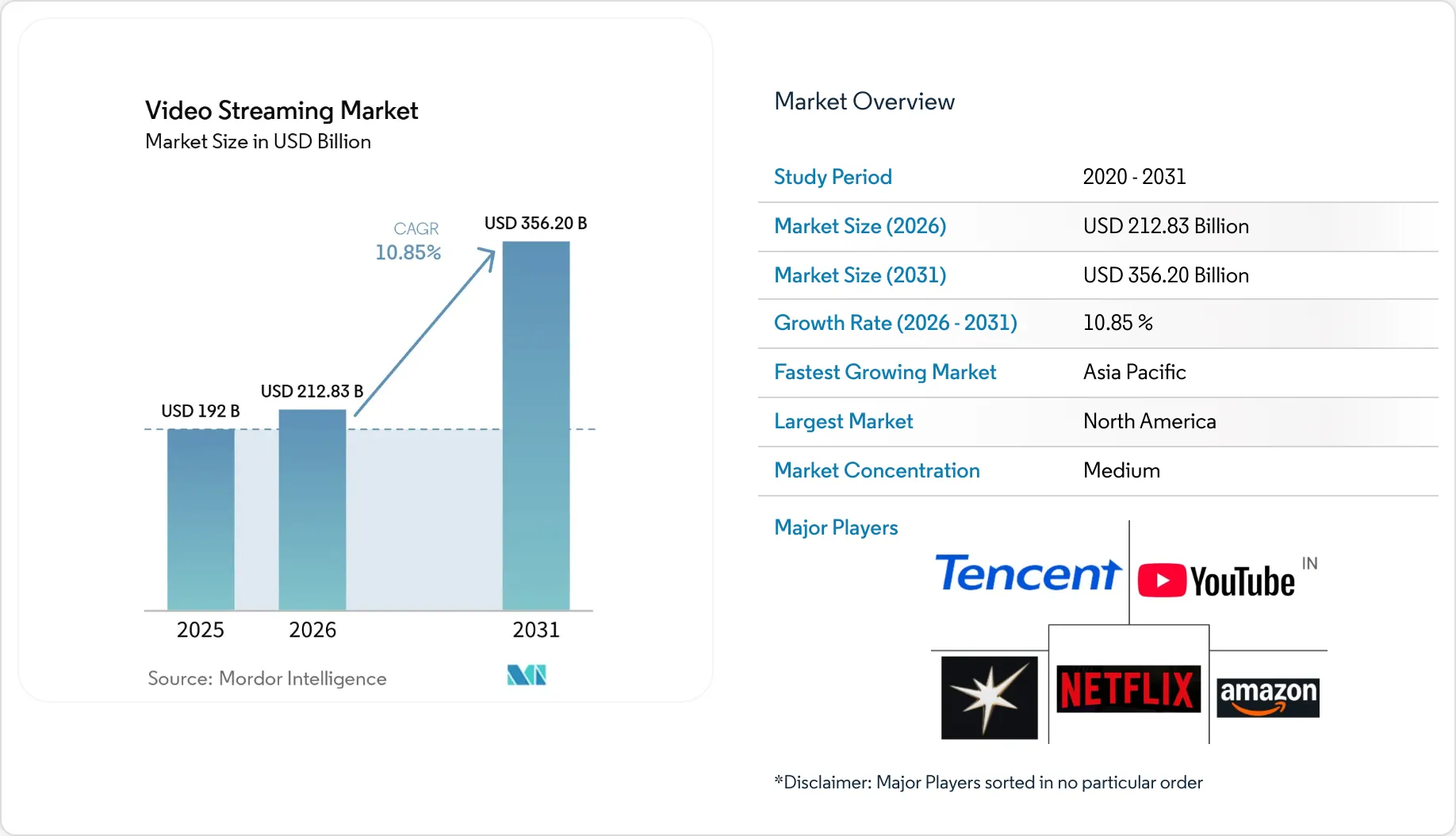 Streaming Types Video Streaming Market Size, Growth, Share & Research Report 2030