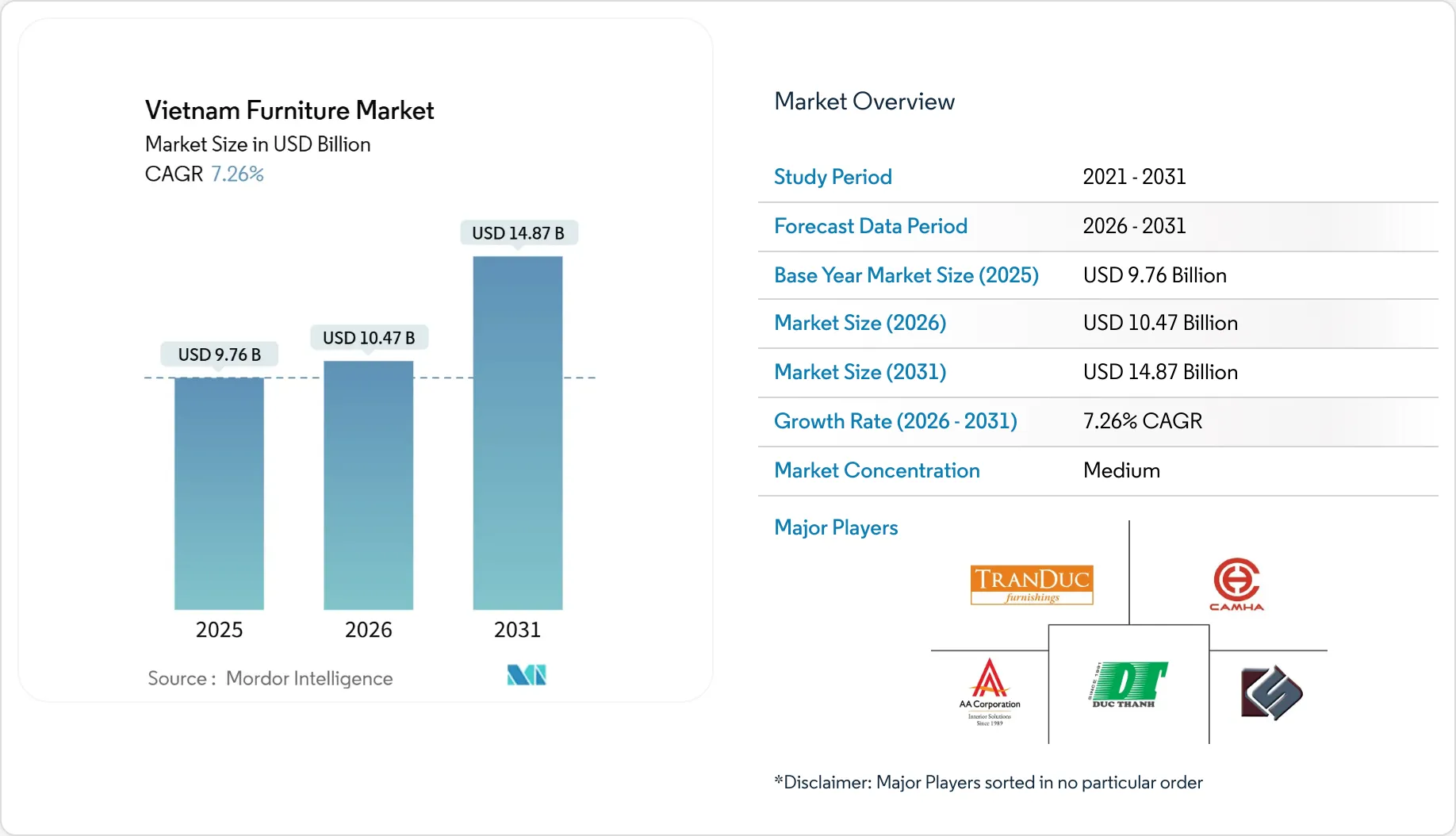 Bức tranh xu hướng xuất khẩu nội thất năm 2026