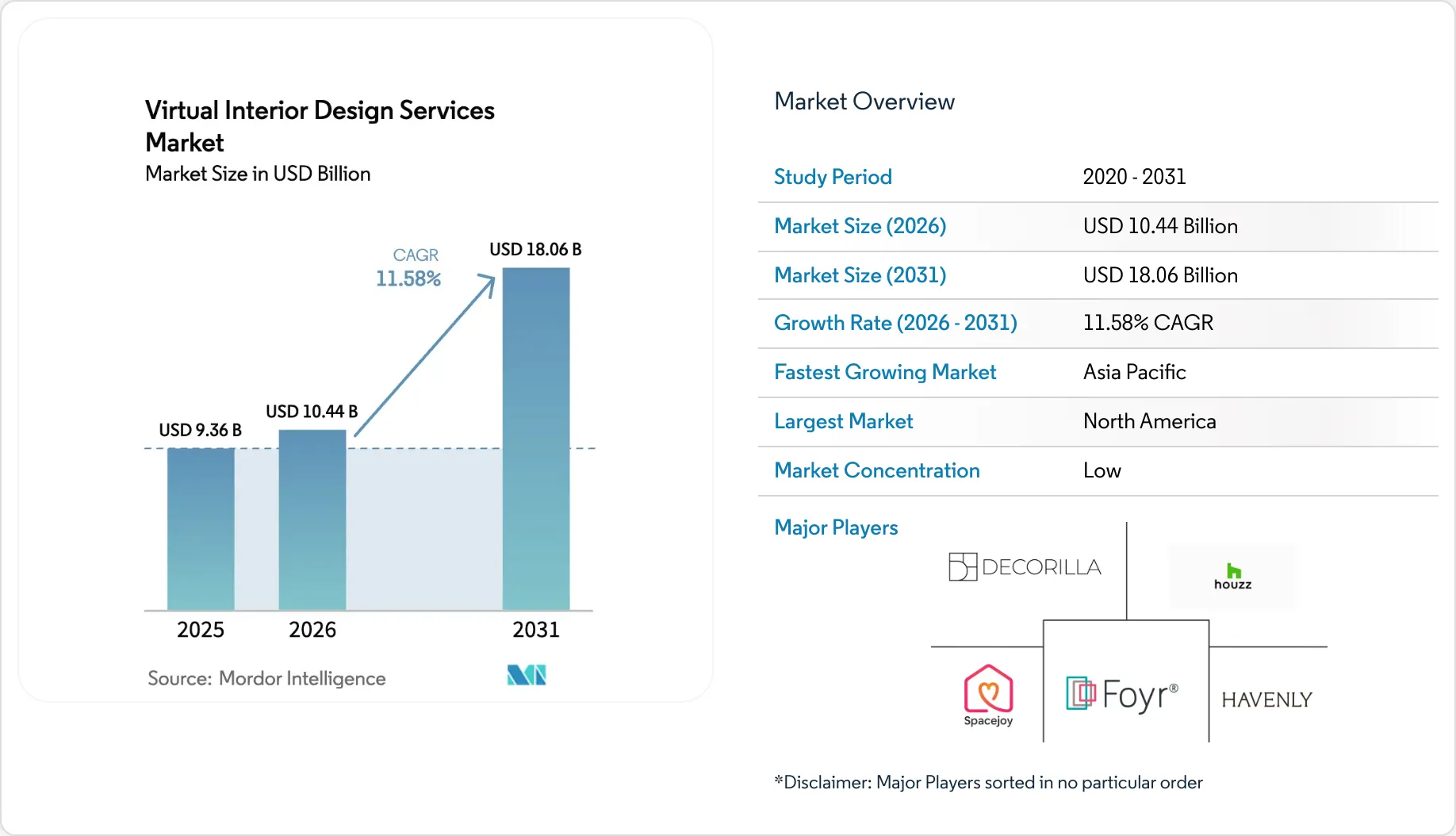 Virtual Interior Design Services Market Size & Share Analysis ...