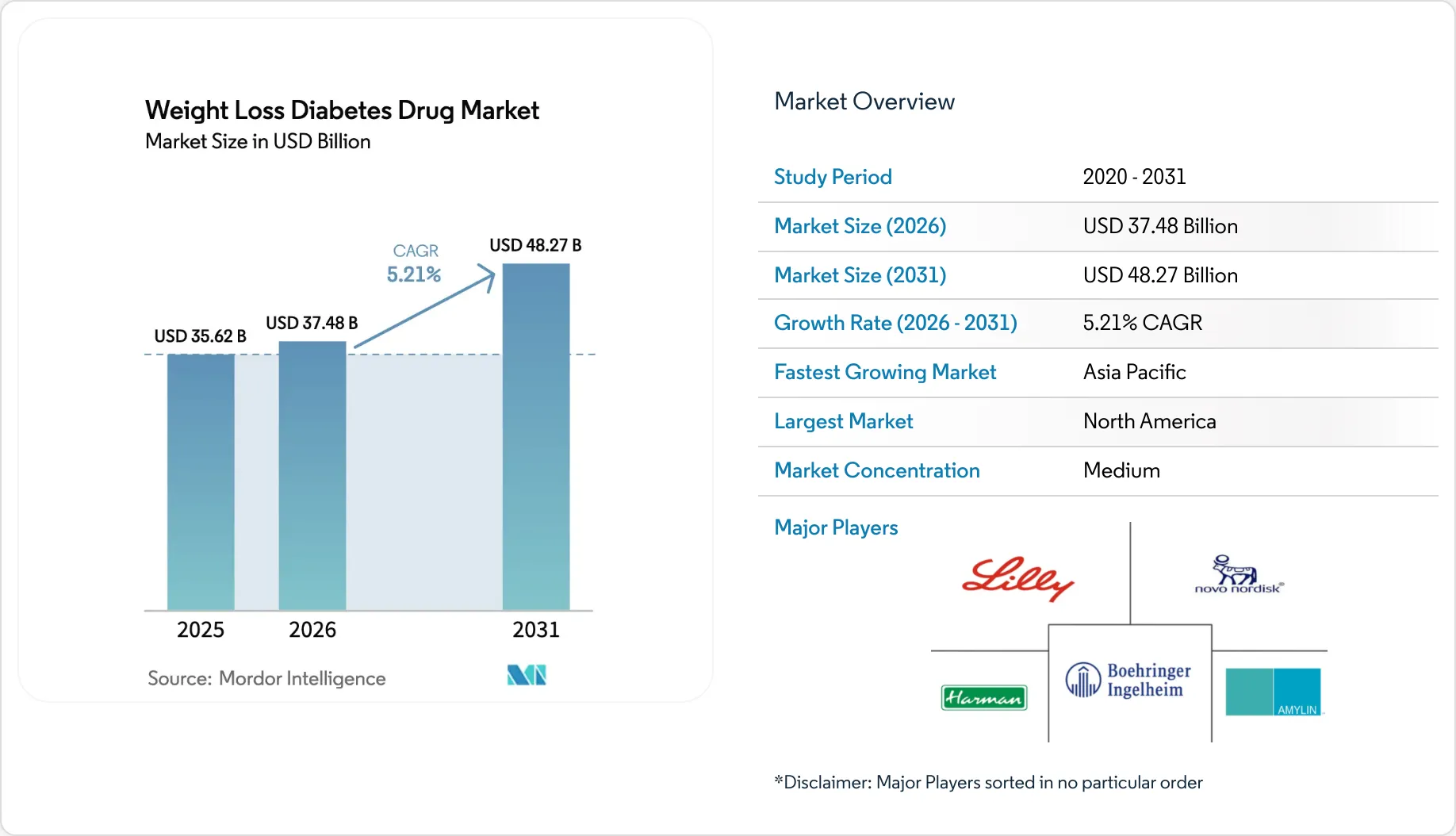 a promising weight loss aid emerges in diabetes drugs Image 8