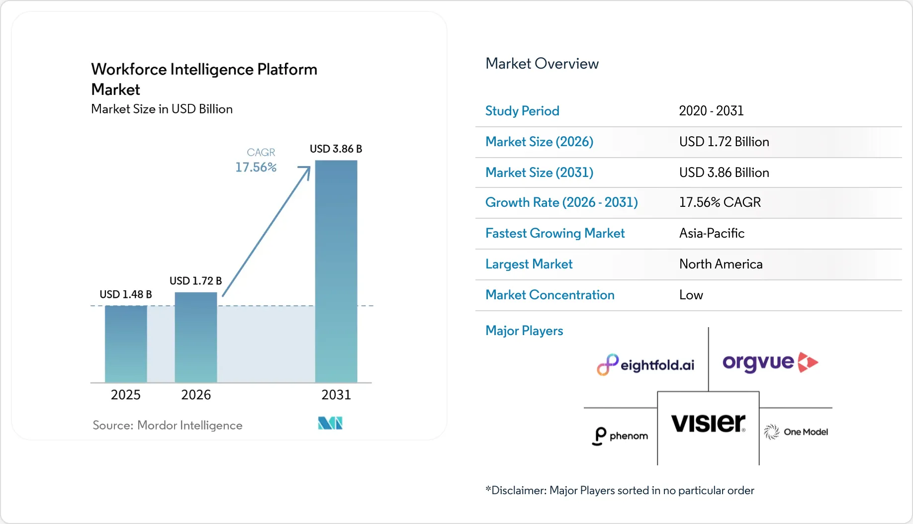Workforce Intelligence Platform Market Size, Share & 2031 Growth Trends ...