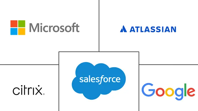Major players in Productivity Apps industry