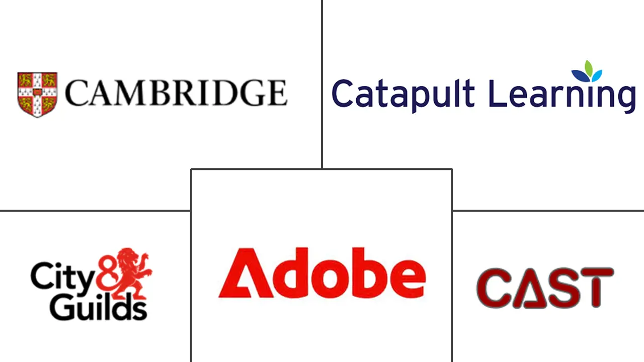 Major players in Professional Development industry