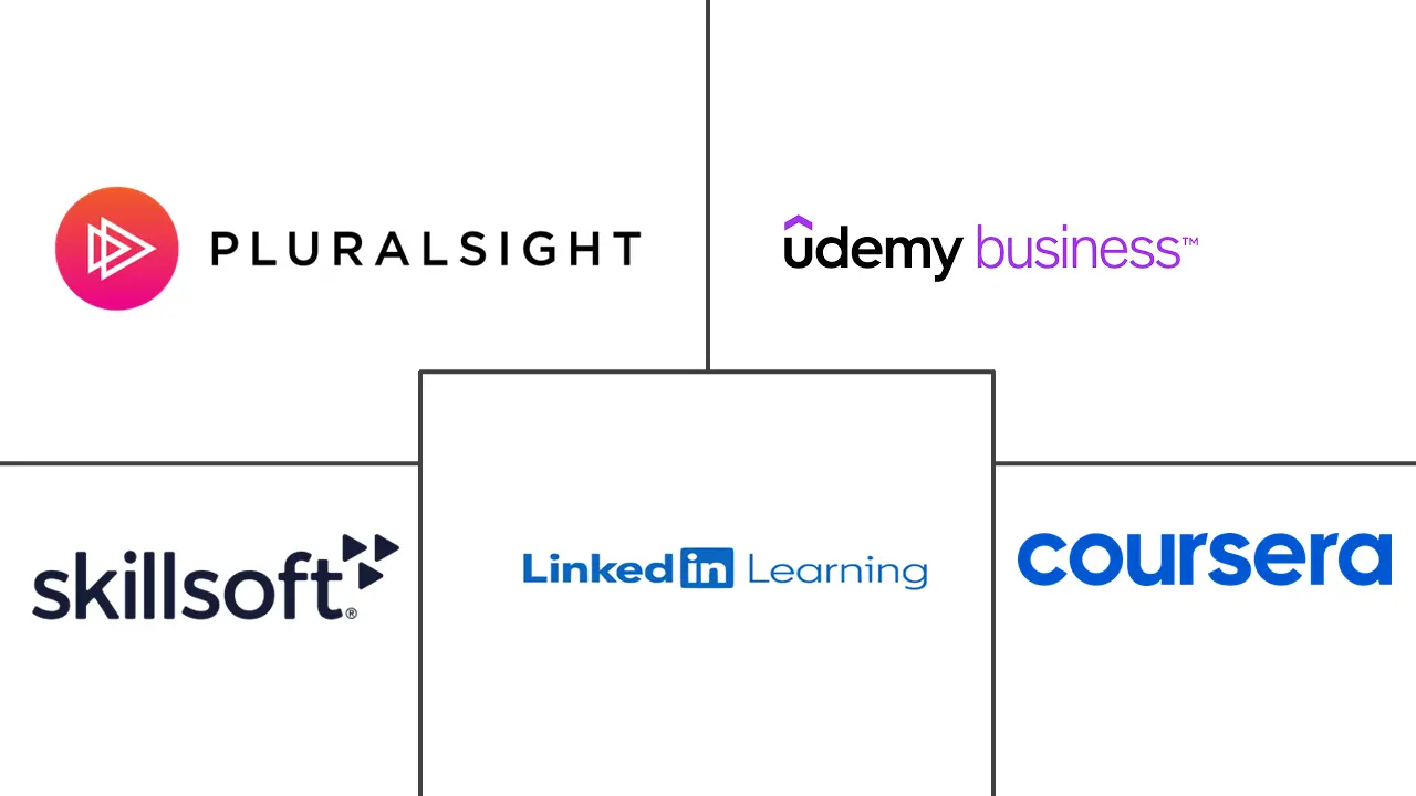 Major players in Professional Development industry