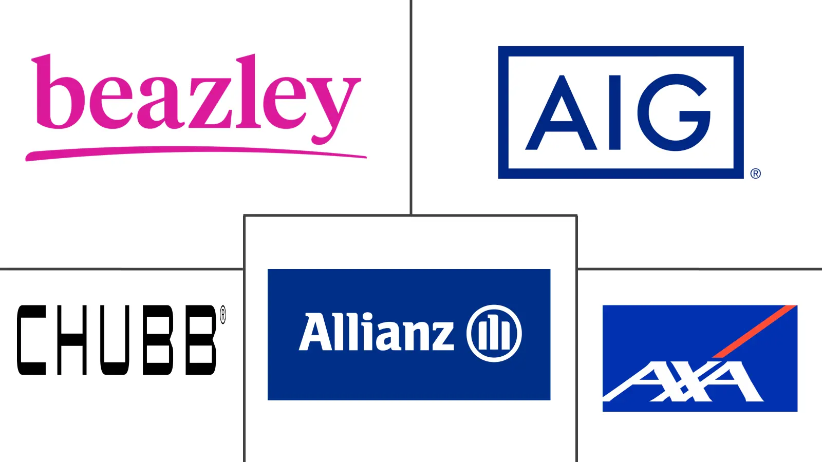 Major players in Professional Indemnity Insurance industry