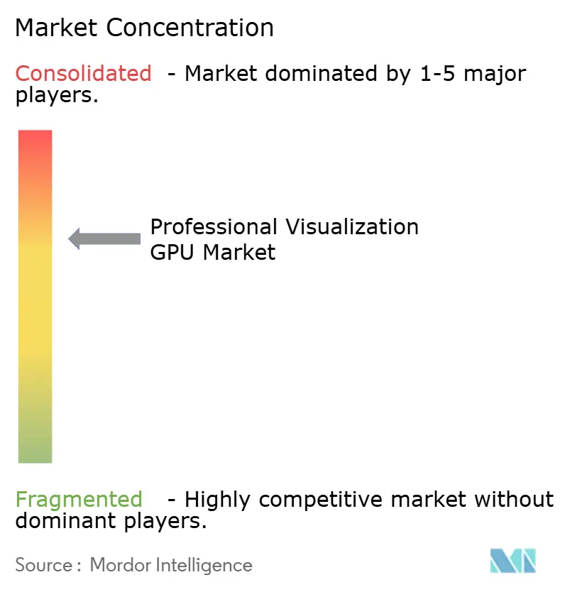 Professional Visualization GPU Market
