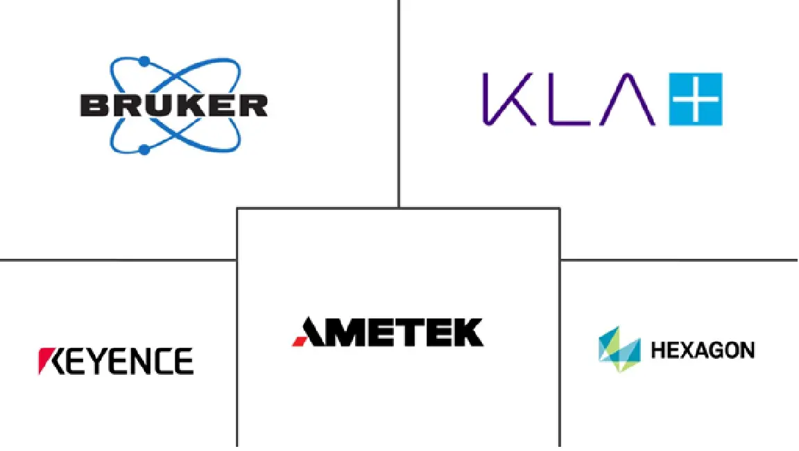Major players in Profilometer industry