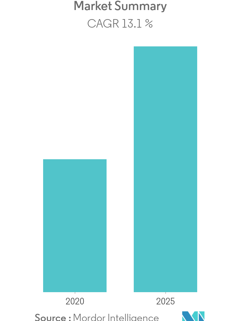 Progesterone Market
