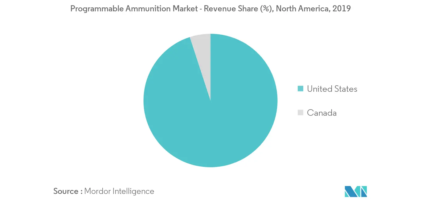 Croissance du marché des munitions programmables