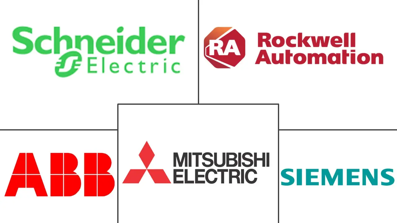 Major players in Programmable Logic Controller (PLC) industry